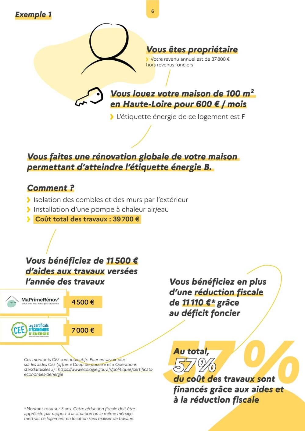 rénovation énergétique d'un logement