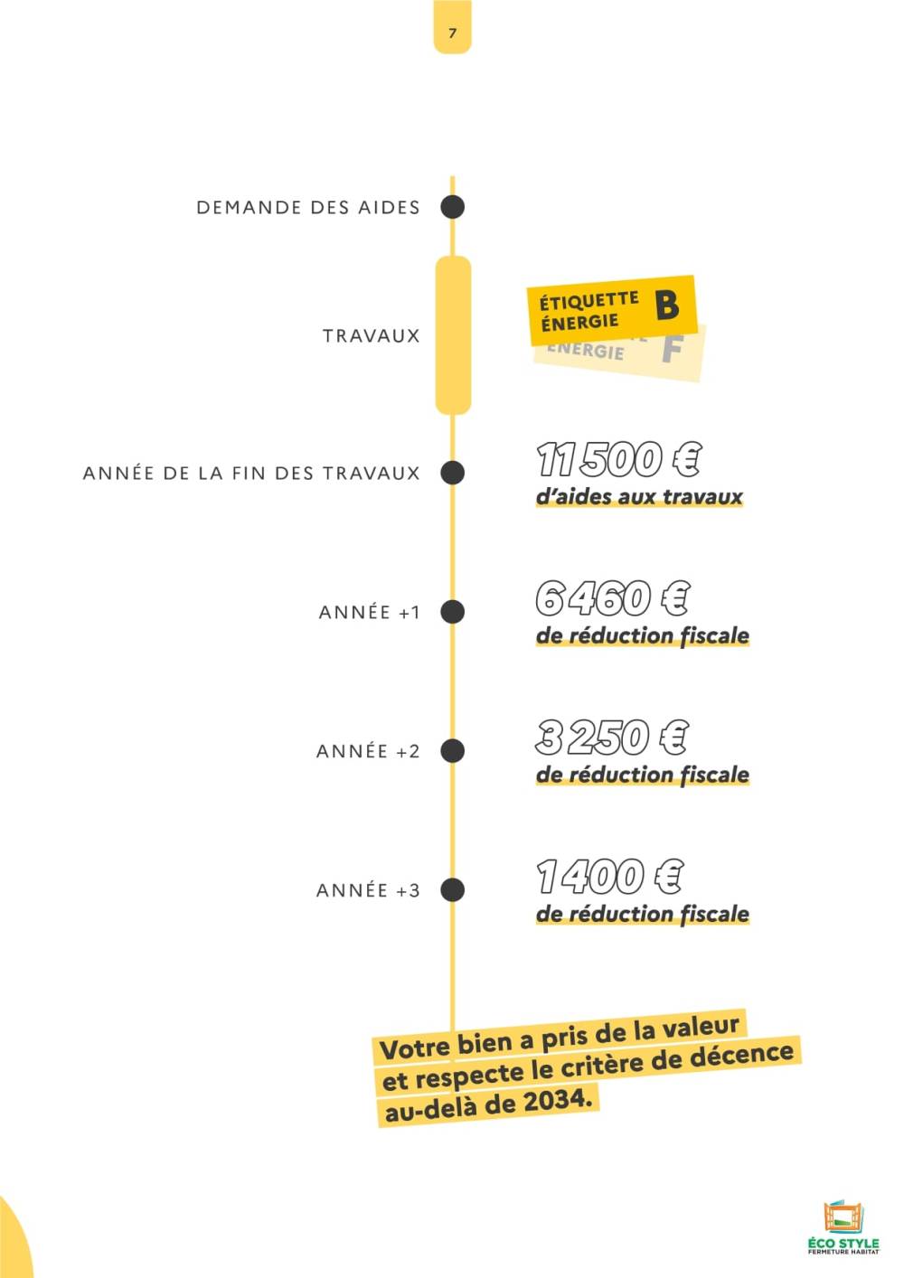 rénovation énergétique d'un logement