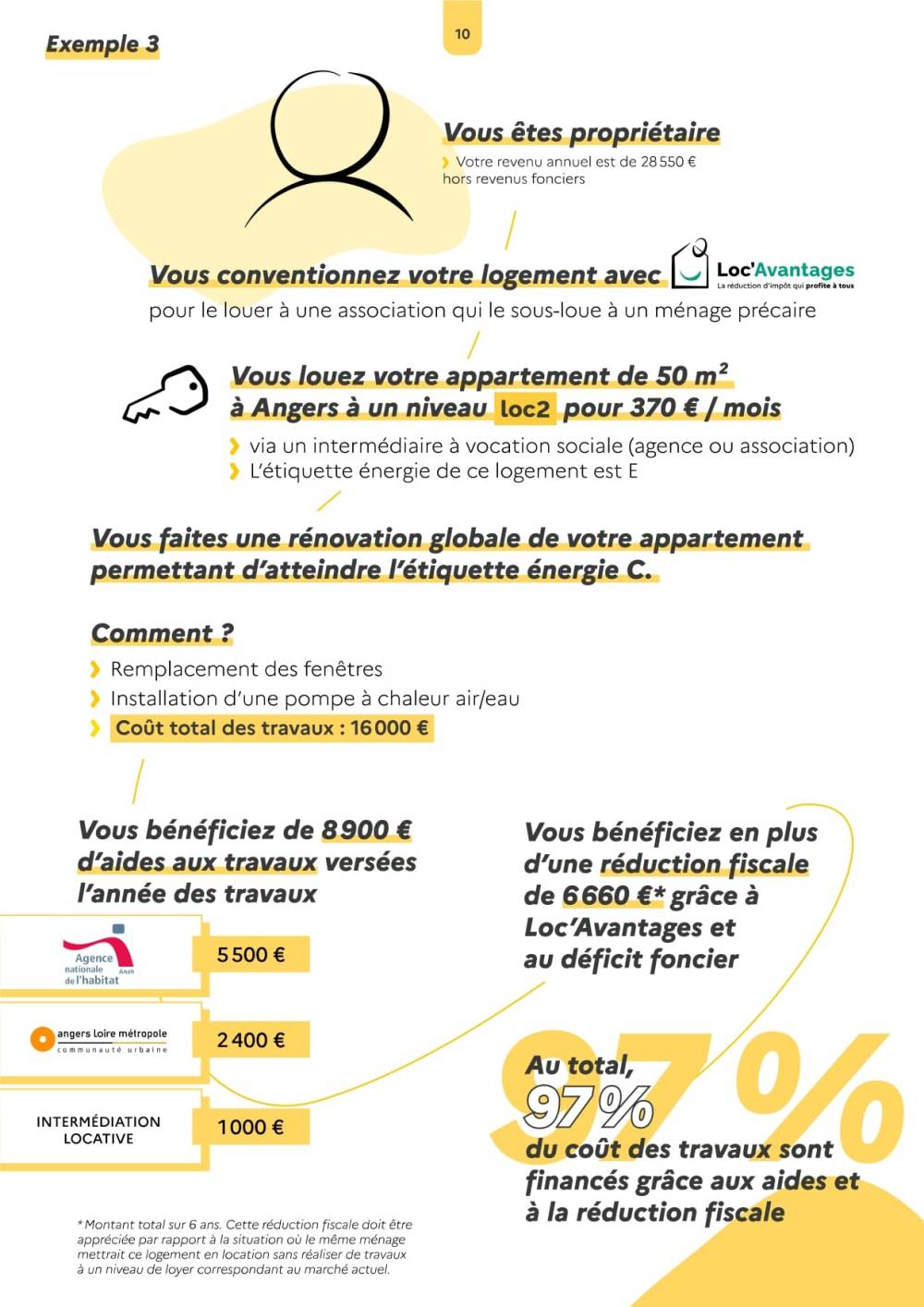 rénovation énergétique d'un logement