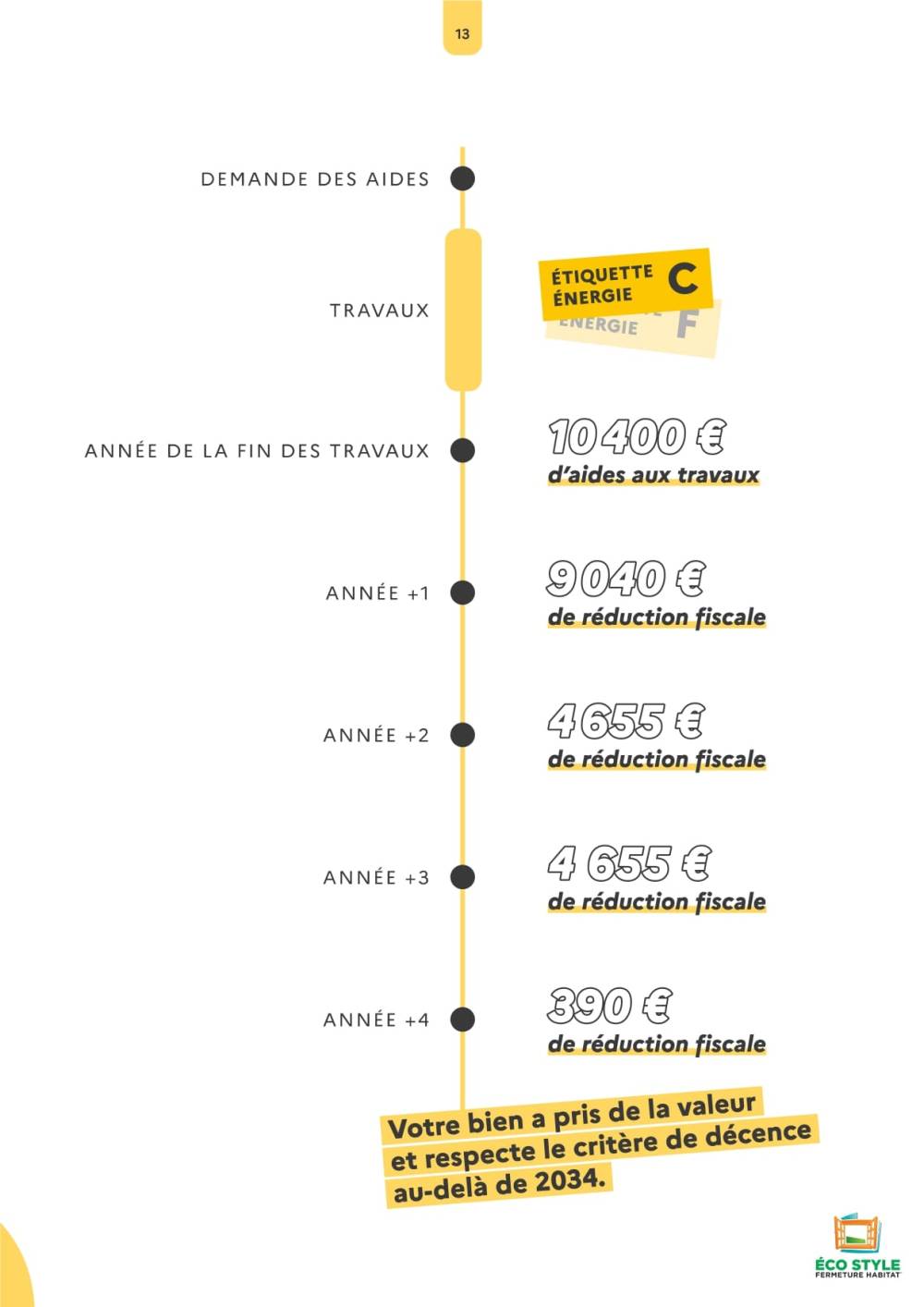 rénovation énergétique d'un logement